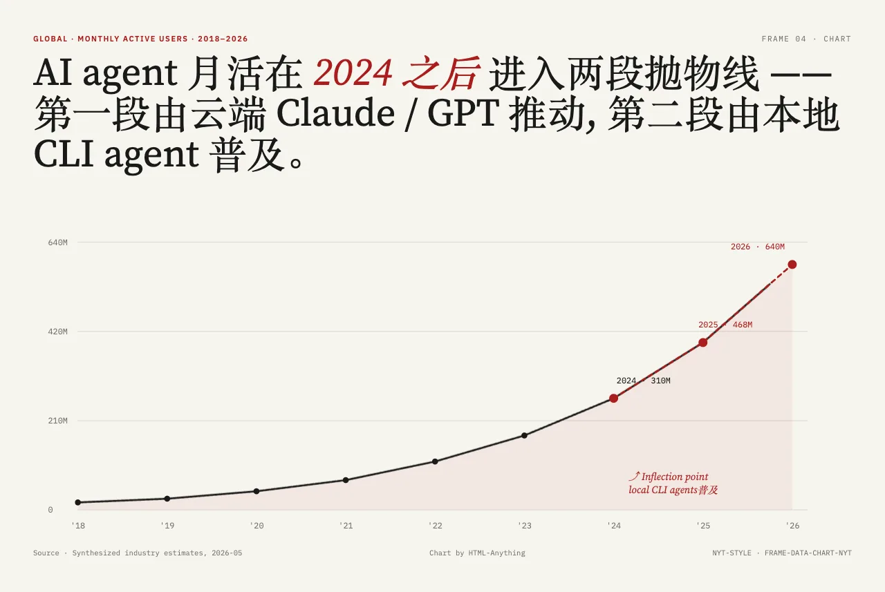 NYT 编辑风格的折线图成品